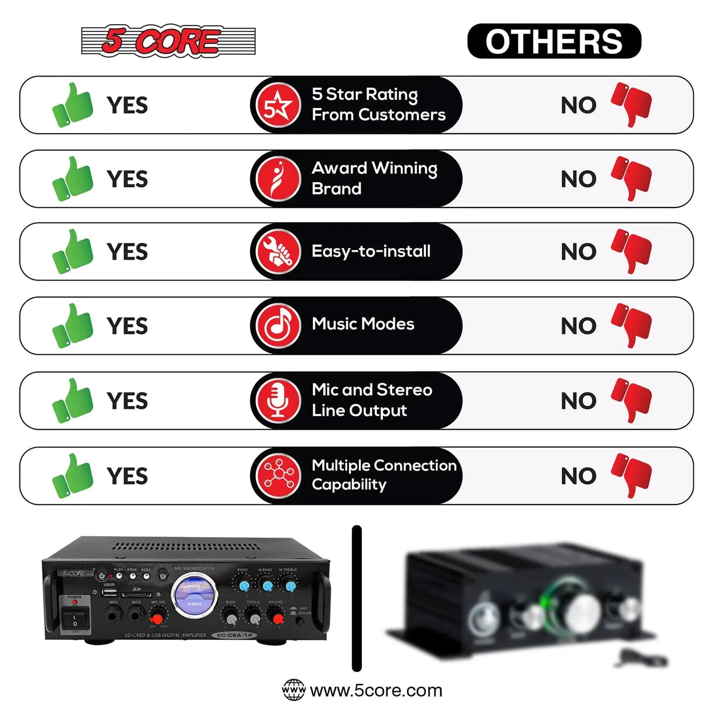 5Core 300W Dual-Channel Car Amp